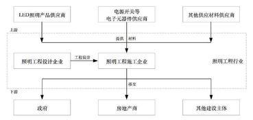 新時空科技IPO案例簡析 照明工程企業勞務分包、招投標的典型問題與啟示