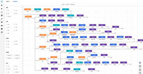 星云座引領低代碼新紀元 面向軟件廠商的跨行業解決方案與全網技術賦能