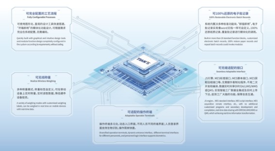 天俱時T-MES榮獲“2023年度河北省優秀軟件產品”榮譽，網絡技術服務再上新臺階